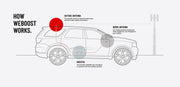 how weboost works