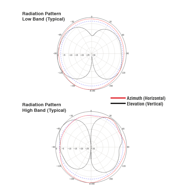 Omni Building Antenna (F-Female) - image 2