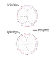 Omni Building Antenna (F-Female) - image 2