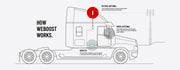 Drive X OTR Cell Phone Signal Booster - image 10