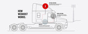 Drive Reach OTR Cell Phone Signal Booster - image 11