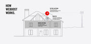 Home MultiRoom Cell Phone Signal Booster - image 11